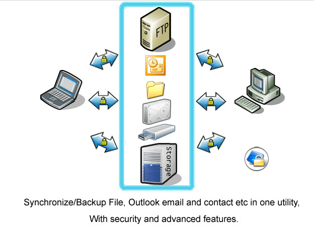 BestSync2019(同步軟件) v14.0.0.4 最新版圖1