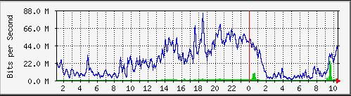 mrtg下載 v2.17.4 綠色版圖1