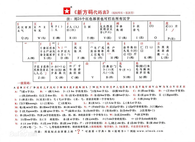 新方碼字根圖