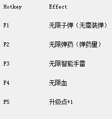 使命召喚11修改器