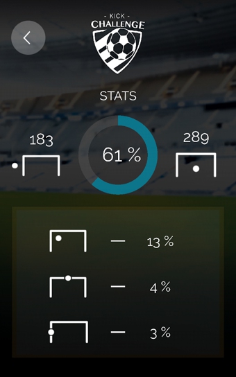 踢球挑戰(zhàn)賽