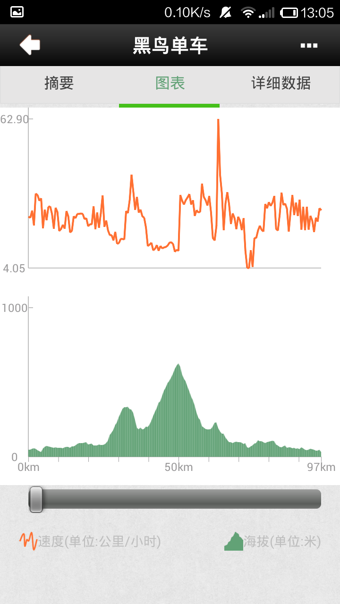 黑鳥單車 v1.7.6 手機版圖2