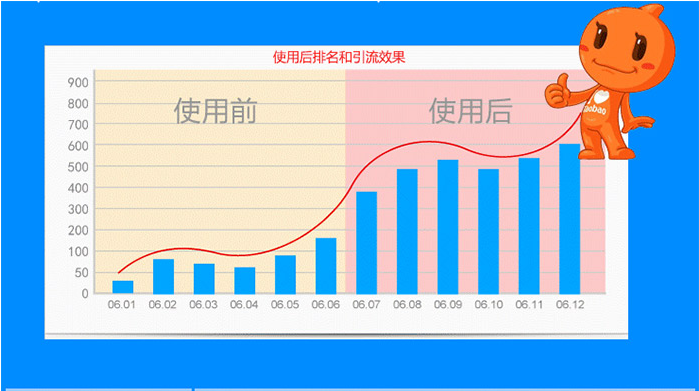 甩手流量衛(wèi)士