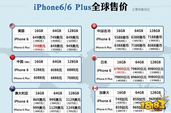 iphone6港版價格
