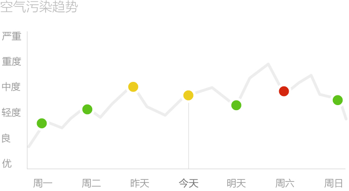 360空氣衛(wèi)士電腦版
