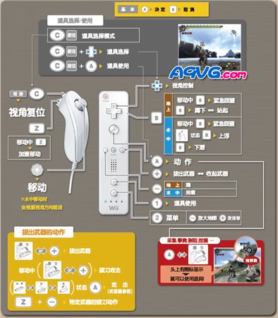 怪物獵人3中文版操作