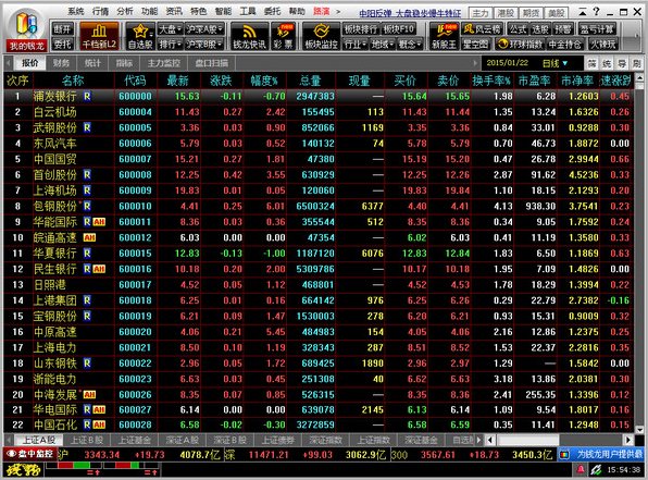 錢龍黃金眼全景版