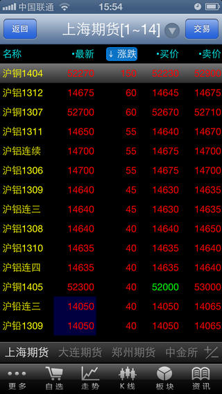 華西期貨掌上財(cái)富