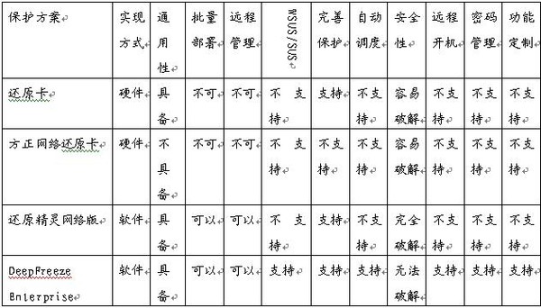 冰點(diǎn)還原精靈企業(yè)版
