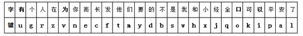 字組字五筆輸入法