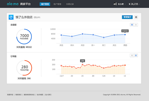 餓了么商家平臺