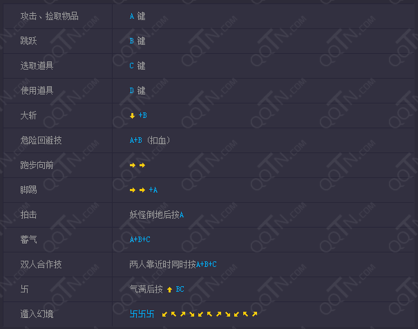 QQ西游釋厄傳super