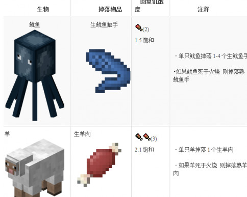 我的世界有用的食物mod