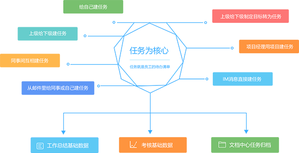 魚骨辦公平臺Mac版 v8122 最新版圖3