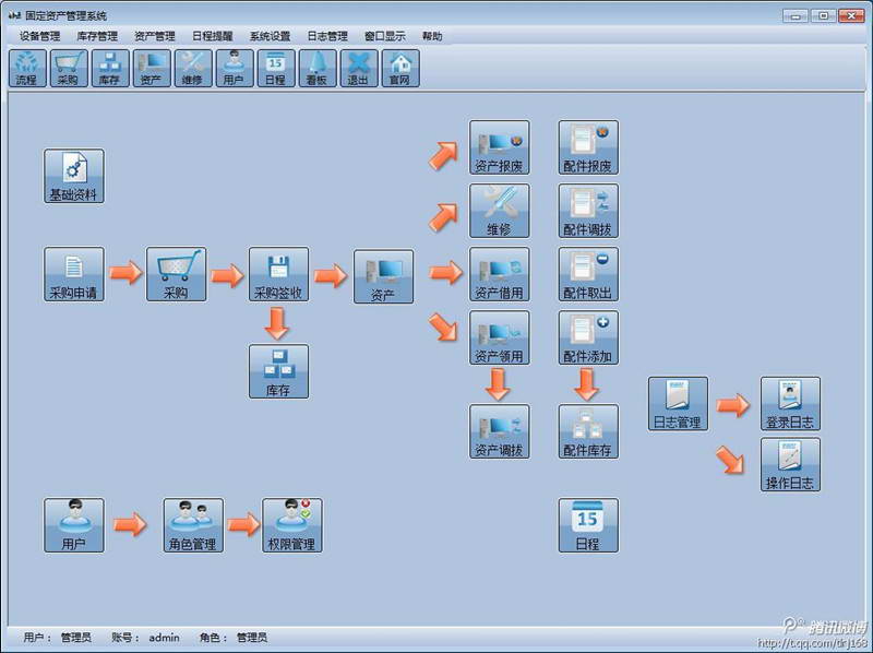 天狼固定資產(chǎn)管理軟件