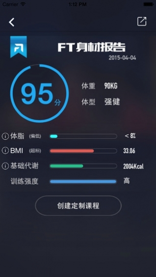fittime睿健時代app