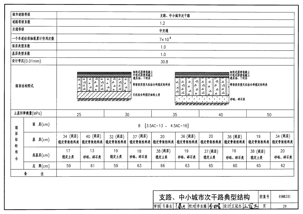 05MR201城市道路圖集