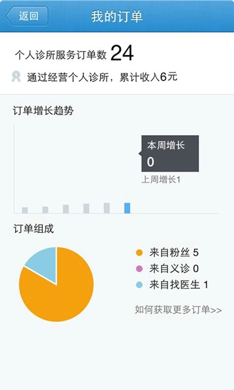 春雨診所下載 v5.0.1 安卓版圖3