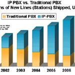 NetTraffic V1.3 漢化綠色免費版 