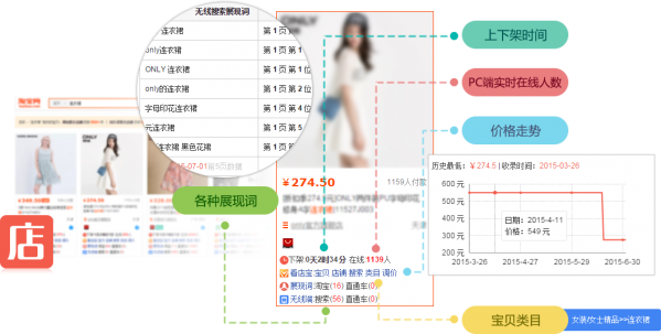 店偵探看店寶插件下載 v1.0.1.5 官方版圖1