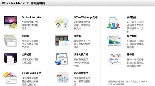 office for mac破解版
