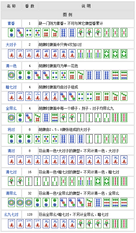 四川麻將血戰(zhàn)到底