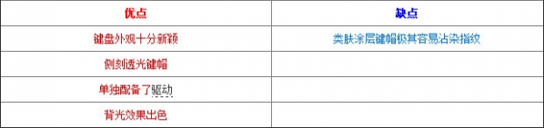 黑爵AK60鍵盤驅(qū)動下載 