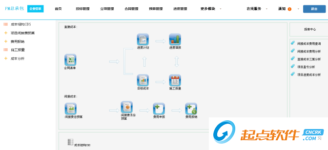 建筑施工成本管理軟件