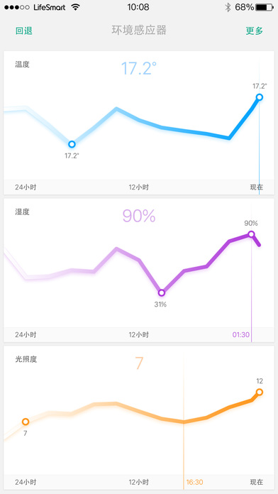 LifeSmart app V1.0.99 iPhone版圖1