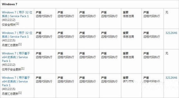 wannacry 病毒補(bǔ)丁