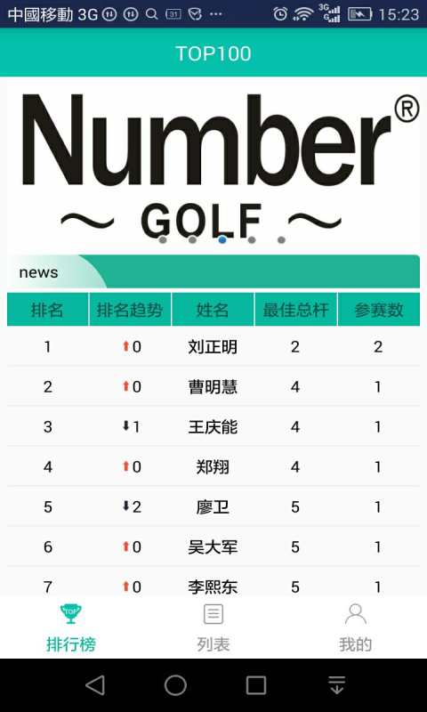 快樂島高爾夫app