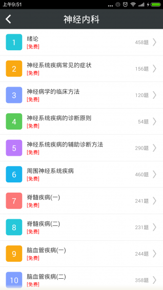 神經(jīng)內(nèi)科高級職稱總題庫app