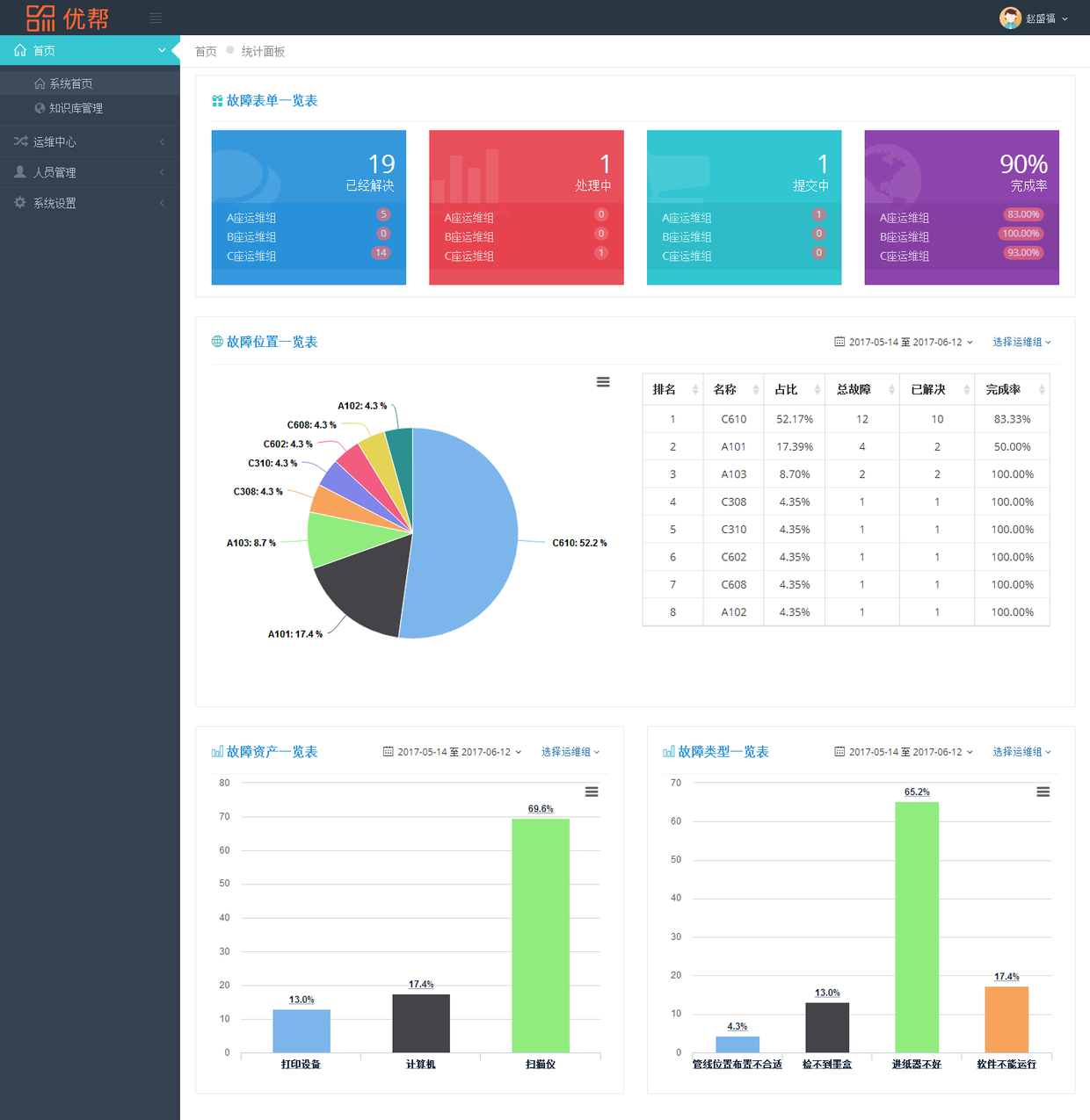 優(yōu)幫資產(chǎn)運(yùn)維系統(tǒng)