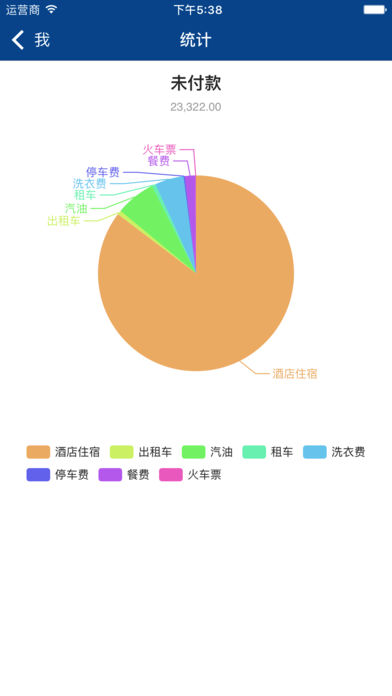 簡(jiǎn)單報(bào)銷(xiāo)