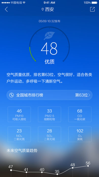 最美天氣2017年最新版 V3.18 iPhone版圖3