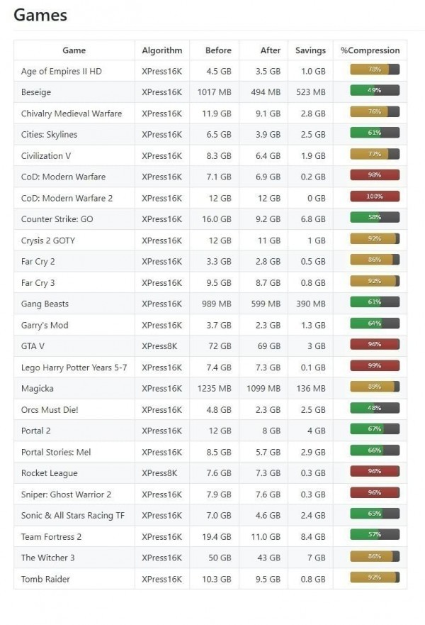 CompactGUI 免費(fèi)版