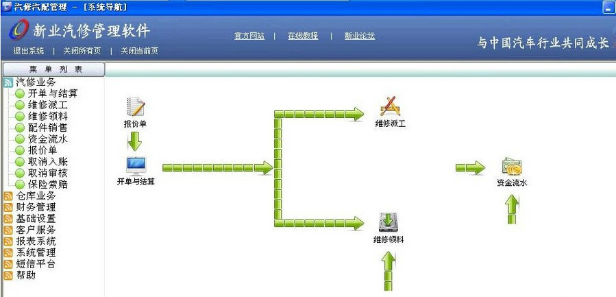 新業(yè)汽修管理軟件