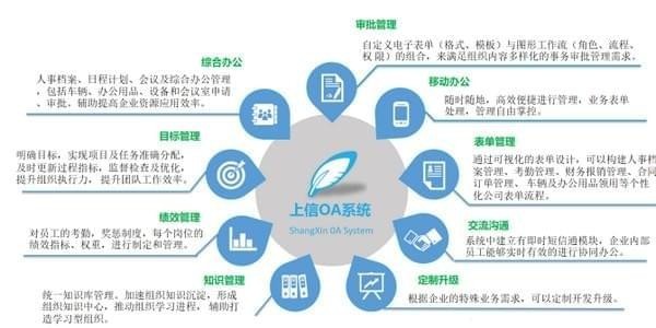 上信EOA協(xié)同辦公軟件 v3.6 官方版圖2