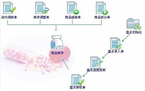 道易成醫(yī)藥管理軟件下載 