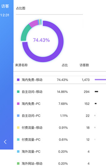 千牛有數(shù)app