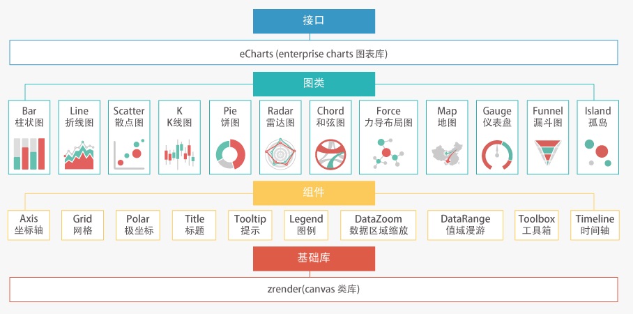 echarts 中文api下載