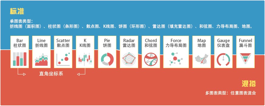 echarts 中文api v3.5.1 官方版圖2