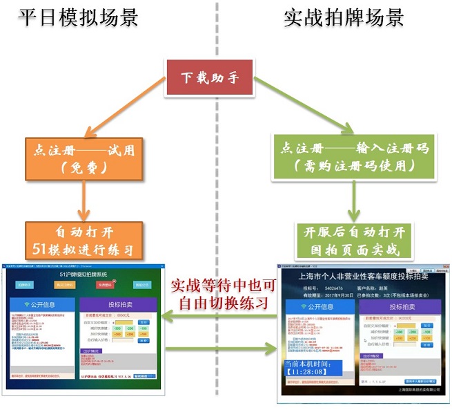 51滬牌拍牌助手