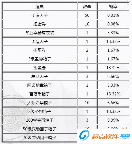 叛逆性百萬亞瑟王手游下載
