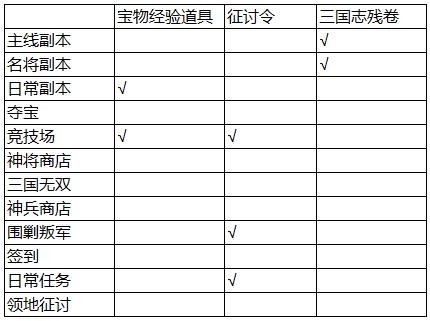 少年三國志破解版ios下載