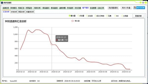 多多生意經(jīng)
