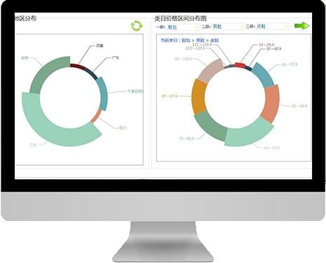 多多生意經(jīng)