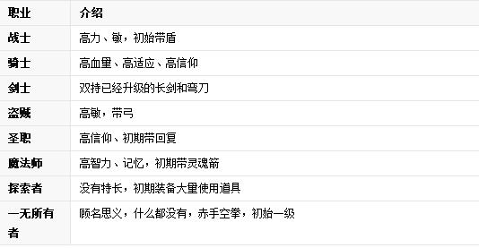 黑暗之魂2原罪學(xué)者