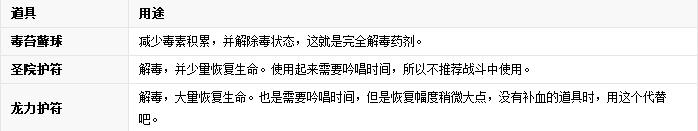 黑暗之魂2原罪學(xué)者