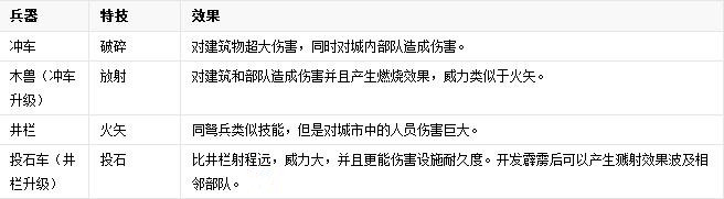 三國志11中文版